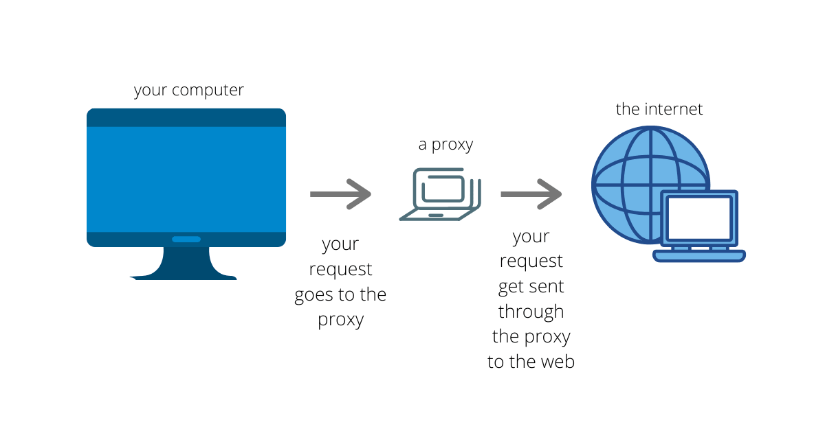 proxy-server